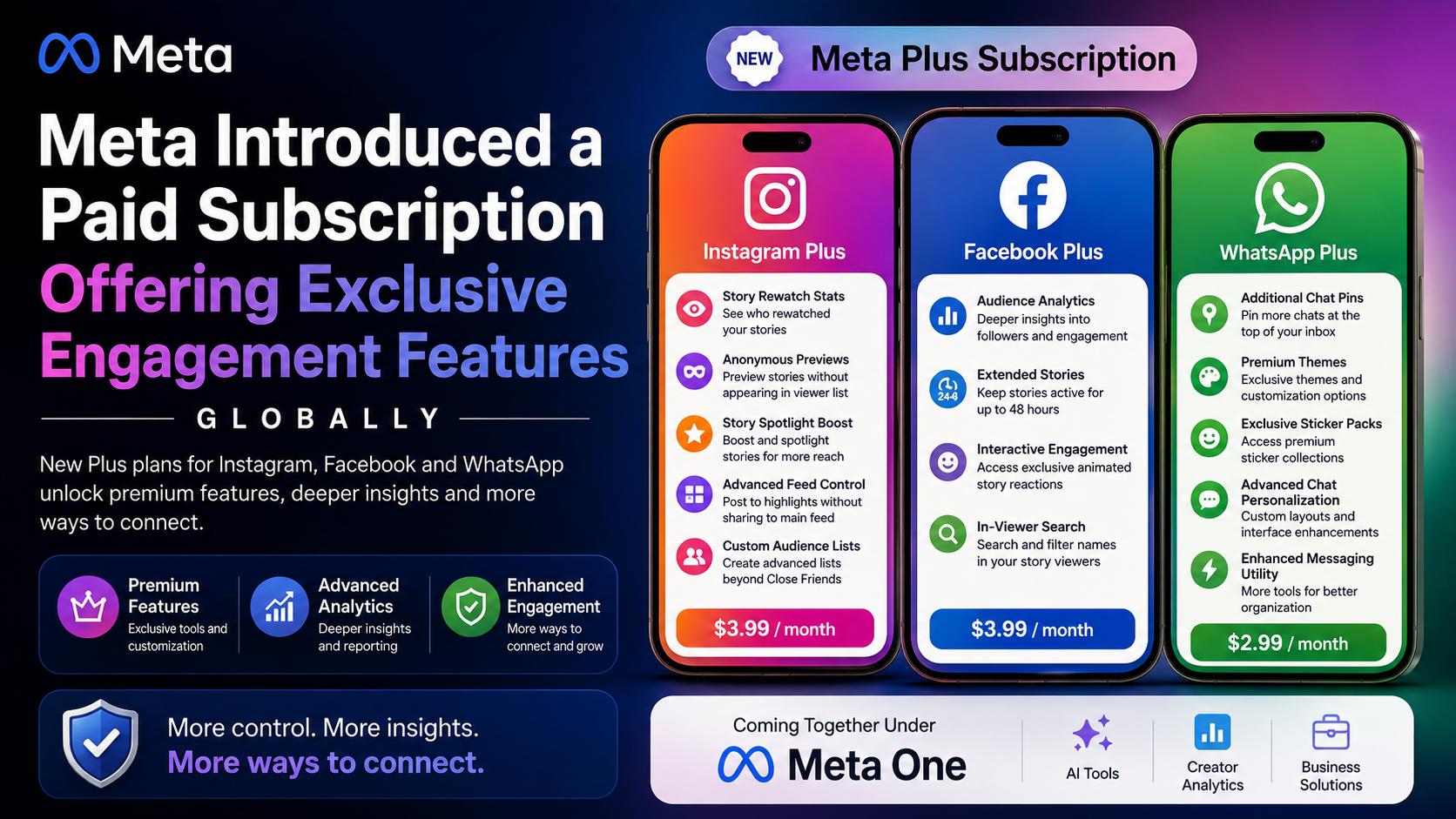 Meta Plus Subscription