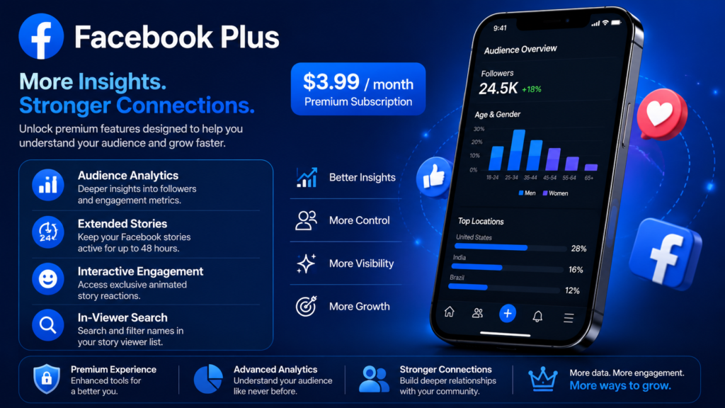 Facebook Plus Features